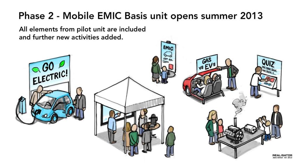 Physical (mobile) EMIC The EMIC Guide-introduces