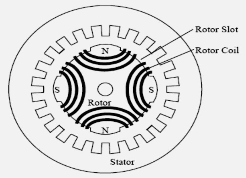 ROTOR Rotor is the rotating part of the machine, It works as a field of synchronous machine.