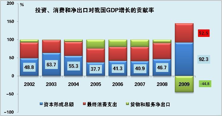 199 1991 1992 1993 1994 1995 1996 1997 1998 1999 2 21 22 23 24 25 26 27 28 29 21F 千吨 /kt Long term effect: investment and export 中国钢铁工业协会 For a