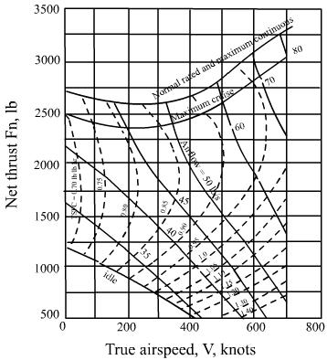 Fig.4.23d Characteristics of engine in Fig.4.13a, h = 45000 ft (With permission from Pratt and Whitney, East Hartford) Remarks: i) In Figs. 4.23 a to d the true airspeed is given in knots;one knot is equal to 1.