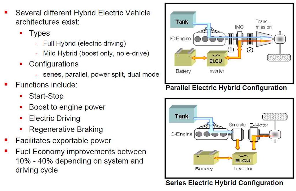 HATIRLATMA Michael Conrad, Hydraulic Hybrid Vehicle Technologies,