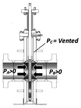 Figure 3: Bi-directional sealing P A = upstream pressure P B = downstream pressure P C = cavity pressure Block and bleed (BB) types A and B (API 6D) In its closed position, at least one sealing