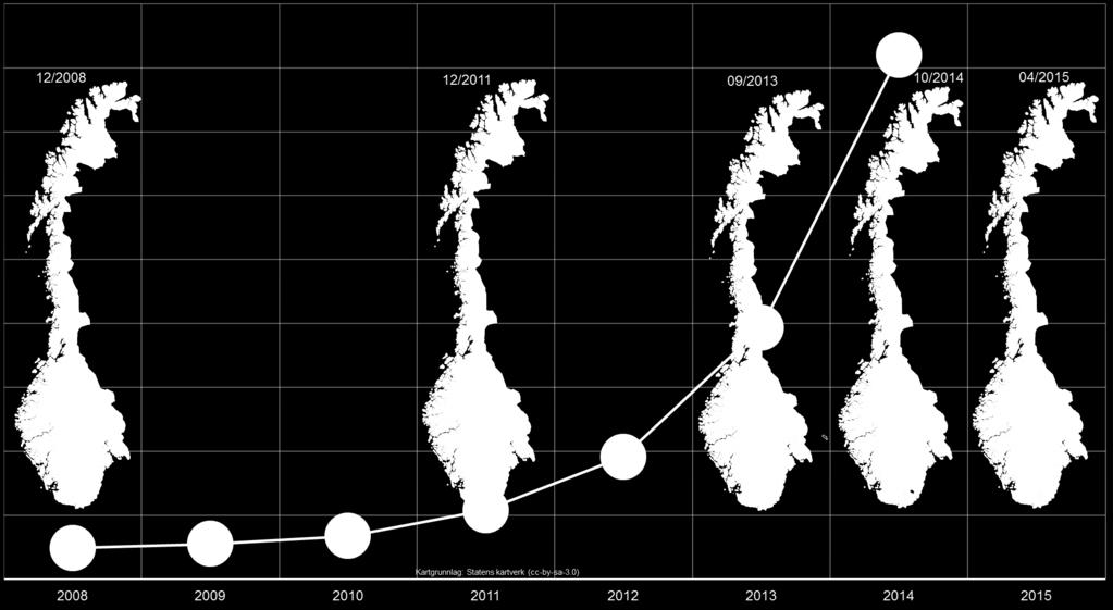 Norway: Worlds fastest diffusion of EVs 50 000 EVs, 2% of fleet Rogers Theory of