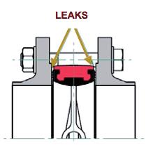 5 Possible causes of leaks or wrong operations 5.1 Leak between flanges This may be caused by: Flanges not parallel.
