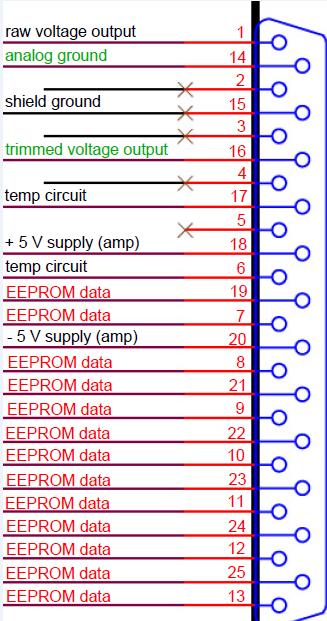 Pin Out Info for thermopile DB25 Sensors Abbreviations: = inch, = foot, GPM =