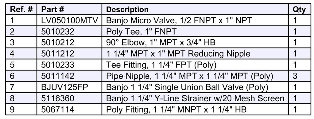 829-EG34-LP-KIT Plumbing Kit #5276509 Component Breakdown & Parts List * Approx. Length of all hoses combined Ref. #: Part # Description: Qty.
