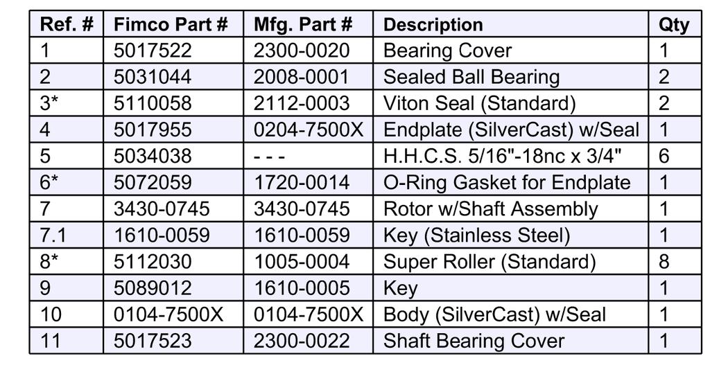 7560XL Component Breakdown & Parts List Silver