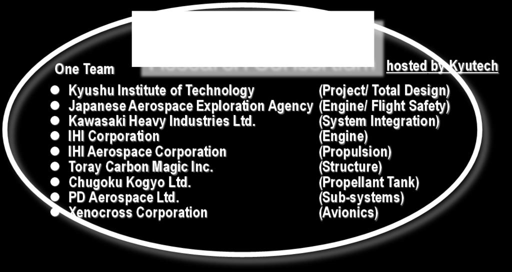 3), such as JAXA, Kawasaki Heavy Industries Ltd., IHI, IHI Aerospace, Toray Carbon Magic Inc., Chugoku Kogyo Ltd., PD Aerospace Ltd. and Xenocross Corporation.
