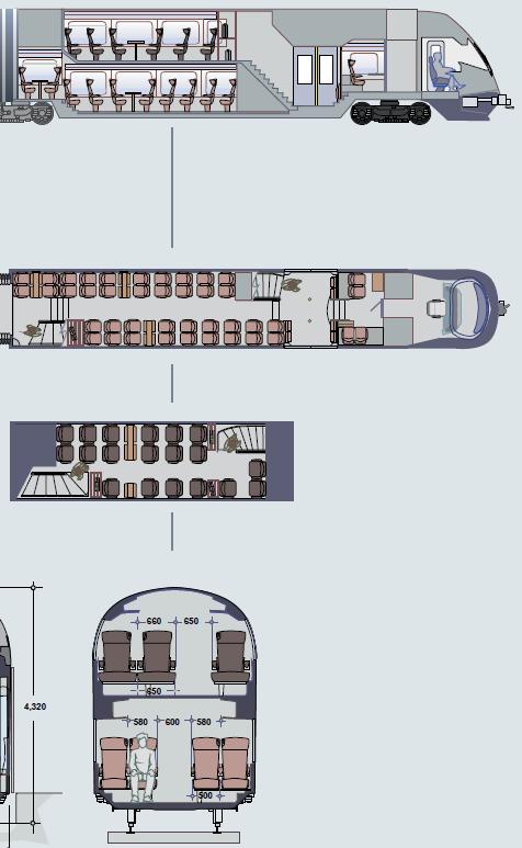 2) Front and rear bi-level cab cars Raised floor Powered Bogie Lower deck modifications - Remove 34 seats (for bikes) - 8 seats (2+2) behind driver s cab - Remove front stairs to upper deck - Add two