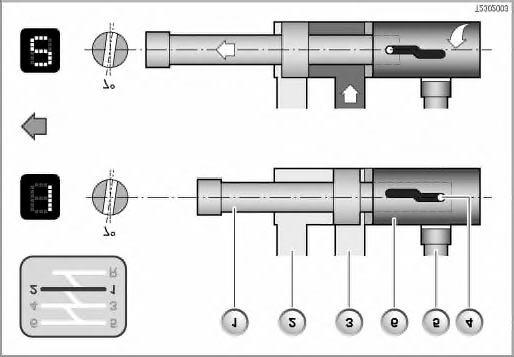 Key Explanation Key Explanation 1 Piston rod with connection to selector shaft 2 Oil channel, controlled by solenoid valve MV1 3 Oil channel, controlled by solenoid valve MV2 4 Piston rod cylinder