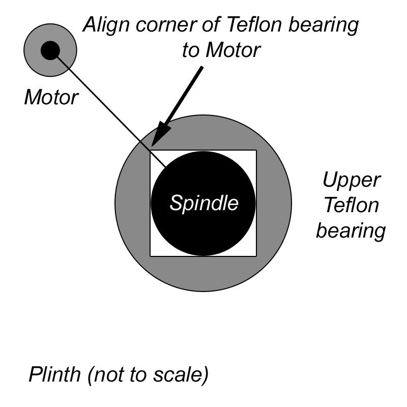 It is most important that spindle is located correctly in the centre of the lower thrust bearing.