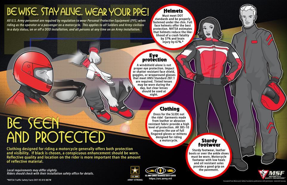 Personal Protective Equipment (PPE) Helmet The Department of Transportation (DOT) sets minimum standards for which all helmets sold for motorcycling on public streets must meet.