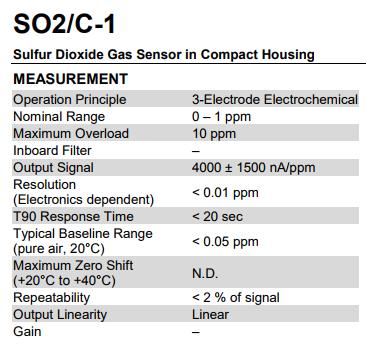 concentration from the superimposed signals. The specifications of each SO 2 and NO 2 sensors are shown in Figure 20. The sampling rate was 1.25Hz. The noise of the raw signal was about 8-9mV.