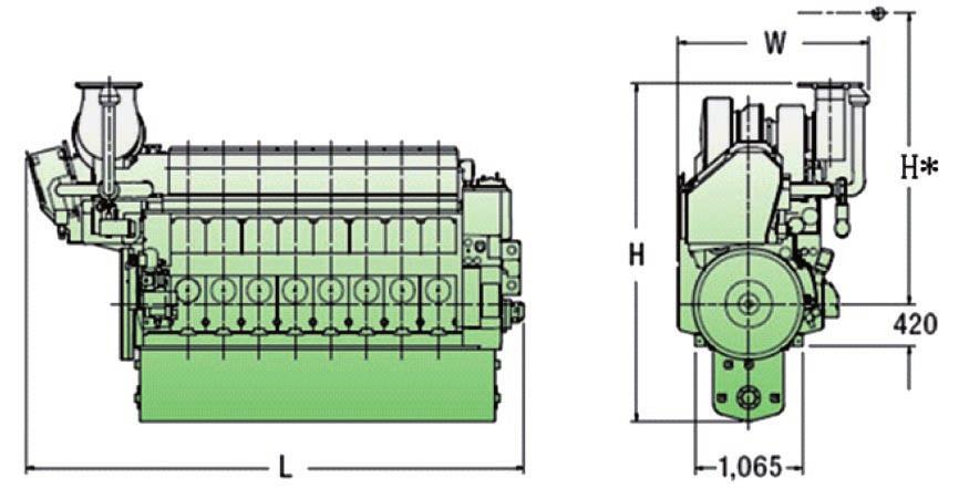 L21/31 Marine Propulsion Engines Main Propulsion General Specifications Configuration ------- In line,4-stroke diesel Aspiration ------------------------ TA Fuel system ---- Individual Injection Pump