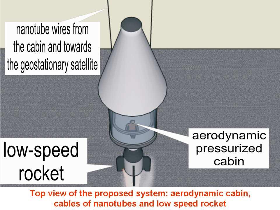4 Project 3: Space elevator with low speed rocket or power The basic idea is this: To get