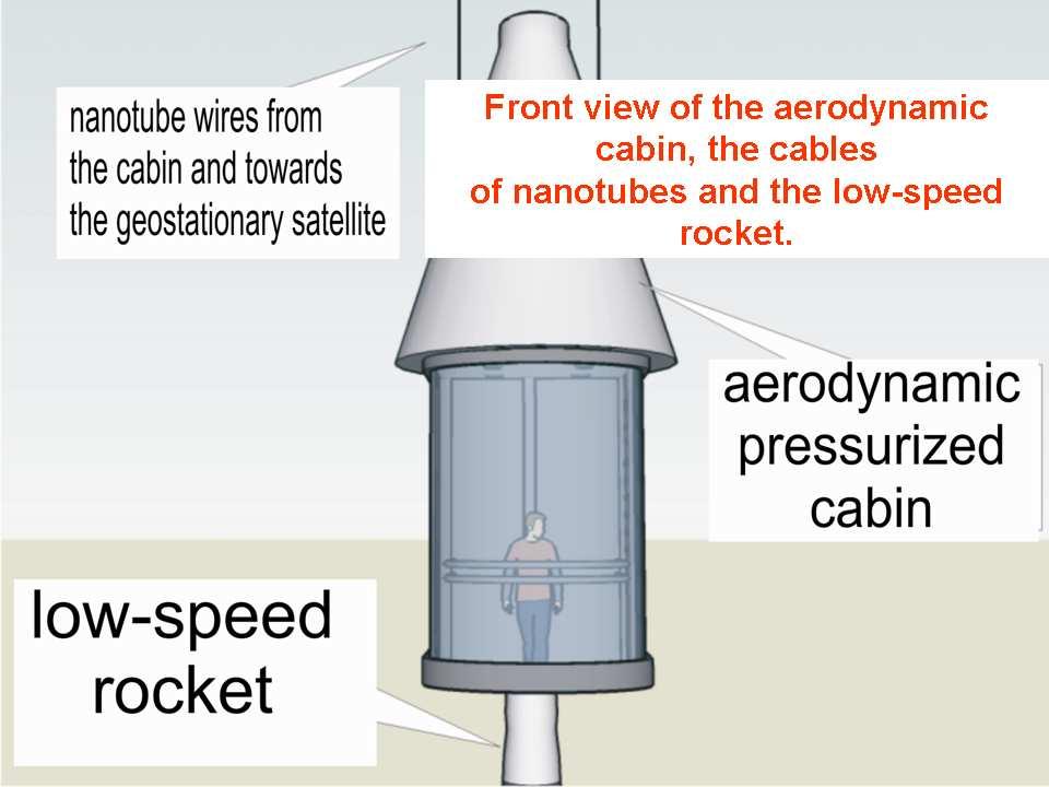 Therefore, a low speed rocket (which represents a huge saving of fuel, weight and size)