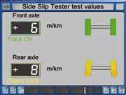 of CMOS camera Cars Trucks Cars Side-Slip Test