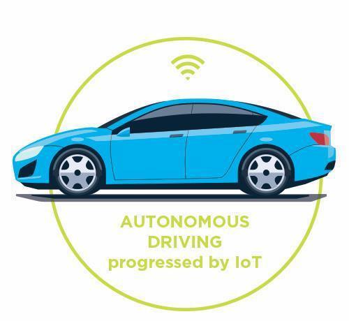 Introducing AUTOPILOT Idea Pilot Sites Large-scale pilots at intersection between IoT and automated driving Tampere, Versailles, Livorno, Brainport, Daejeon, Vigo