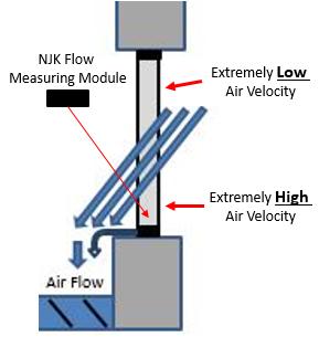 from the flow frame. 20 ote:- A 25% air velocity minimum or greater will allow for an open consideration when locating the Flow Measuring Module.