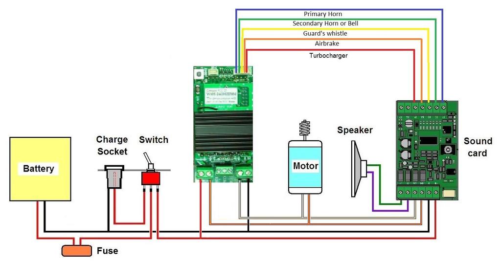 6 INSTALLING THE SOUNDCARD IN A CREST REVO BATTERY POWERED LOCOMOTIVE OR RAILCAR. The Crest Revolution can trigger all six sound functions. It is connected as shown in the diagram below.