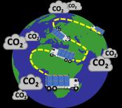 related CO 2