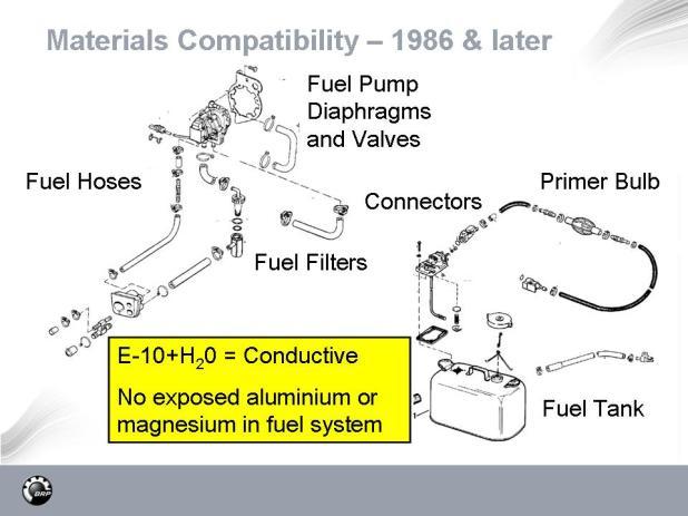Fuel system components from 1985 and prior were NOT designed for E10, so should not be used. This sketch lists the materials that required change for Ethanol fuels, just about everything.