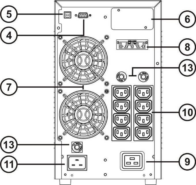 Expansion slot 7. Cooling fans 8. Battery expansion connector 9. IEC 16 A output socket 10.
