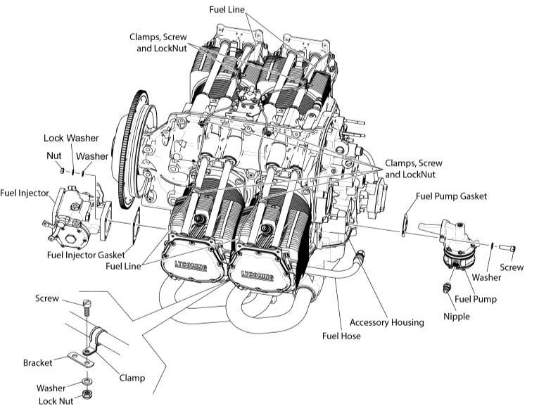 Fuel Injection System IO-360-N1A Engine Installation and Operation Manual The fuel injection system (Figure 7) includes: a fuel manifold and fuel injector, four injection nozzles (one per cylinder),