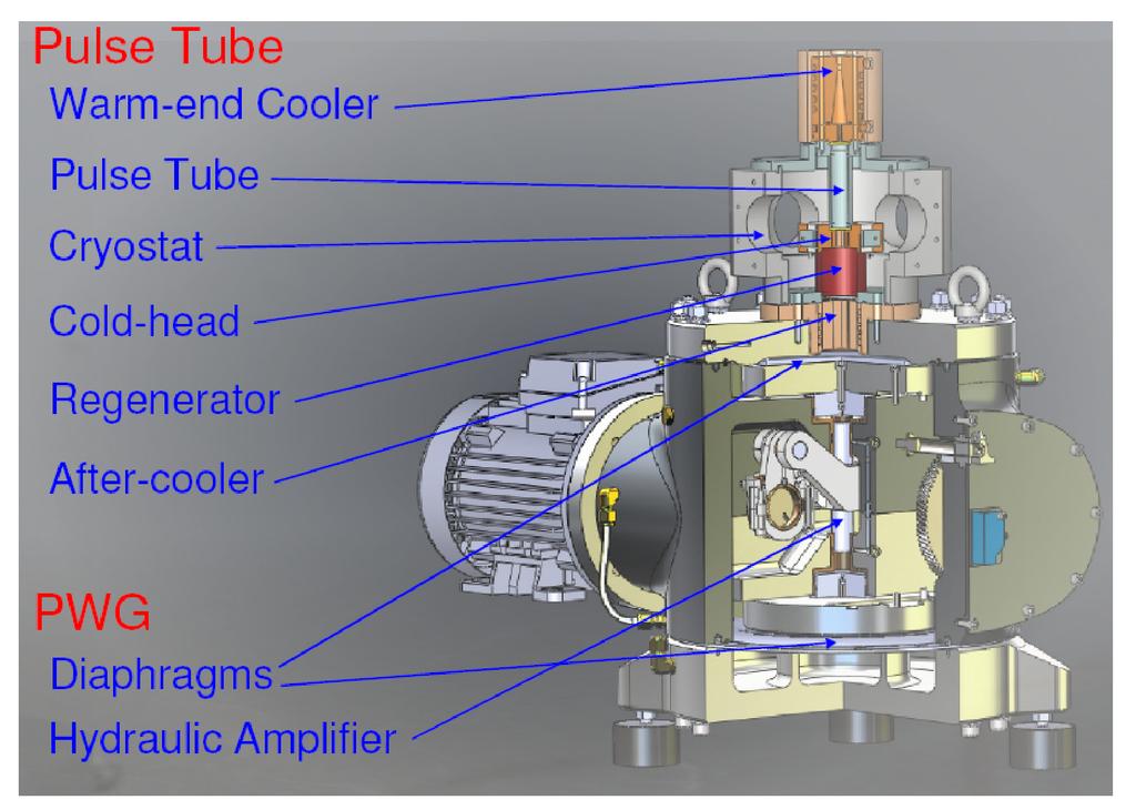 178 HIGH-CAPACITY 50-80 K SINGLE-STAGE CRYOCOOLERS Assumptions made within the Sage model include: the water-cooling to the warm heat-exchanger and aftercooler provided an isothermal surface: 3-D