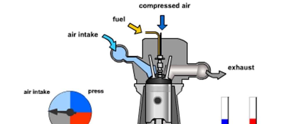 Diesel Engine Principle 1.