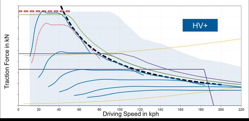 Driving Speed in km/h Driving Speed in km/h Ivan Andrašec