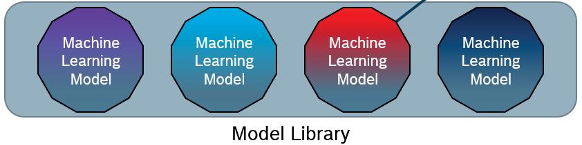 Data Prediction Machine Learning Model