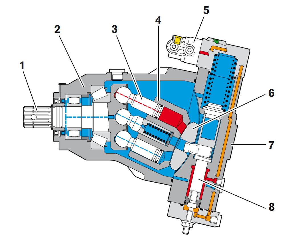 Axial piston unit A17VO.