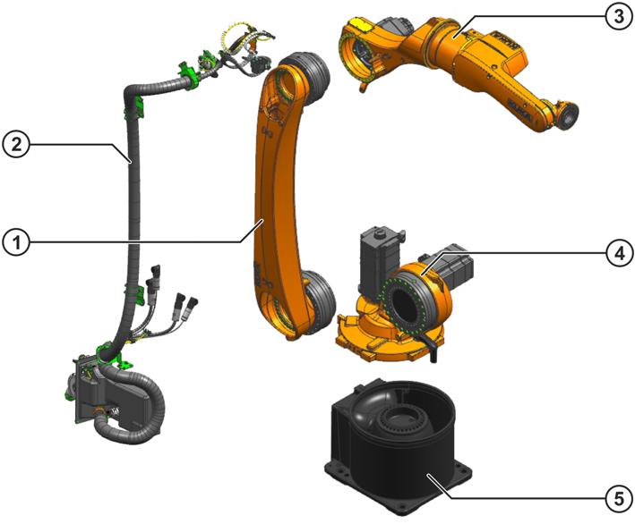 Fig. 3-2: Main assemblies of the manipulator 1 Link arm 4 Rotating column 2 Electrical installations 5 Base frame 3 Hollow wrist/arm The robot is fitted with mechanical limit stops in axes 1 to 3 and