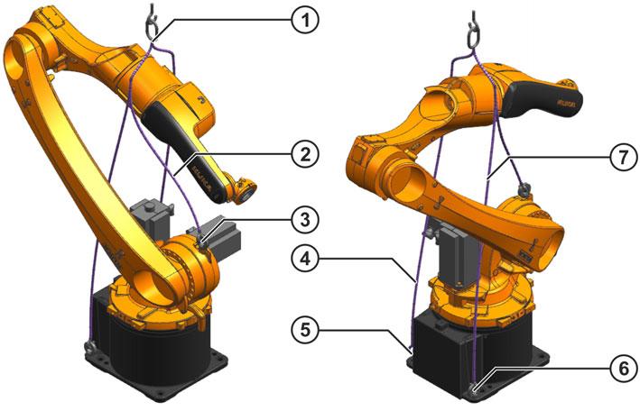 7 Transportation way that the robot is not damaged. Installed tools and pieces of equipment can cause undesirable shifts in the center of gravity. These must therefore be removed if necessary.