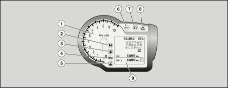 Griso V1100 GENERAL TECHNICAL INFORMATION INSTRUMENTS AND INDICATORS Key: 1. Rev counter 2. Green neutral light ( ) 3. Orange fuel reserve warning light ( ) 4.