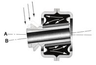 coupling. MORFLEX couplings can be used in ambient temperatures ranging from 0 F to 200 F. Fig. 1 Preloading of the neoprene trunnion block A Diameter of biscuit in free state.