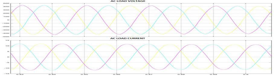 Fig.11. Real and reactive power across ac load IV. PV GRID TOPOLOGY When load gets increased beyond the limit the system shifts from stand-by mode to grid connected mode.