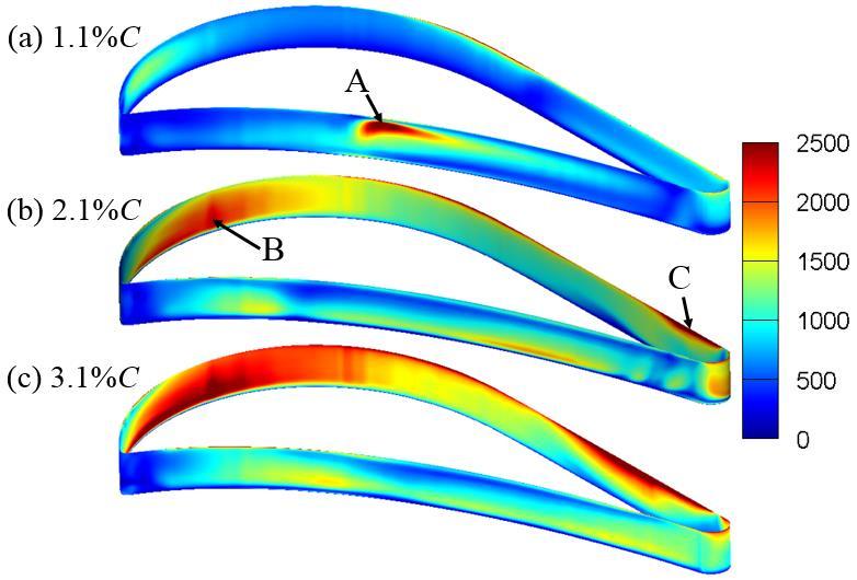 8 shows the Mach number distributions and twodimensional streamlines on the cut plane in the middle of the tip gaps of winglet tip PSW. The dark contour lines correspond to Ma = 1.