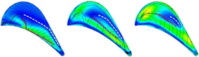 (a) τ = 1.1%C (b) τ = 2.1%C (c) τ = 3.1%C Fig. 12 Wall shear stress limit streamline on cavity floor surface of winglet tip PSW Fig. 14 Normalized total heat load on the tip surface Fig.
