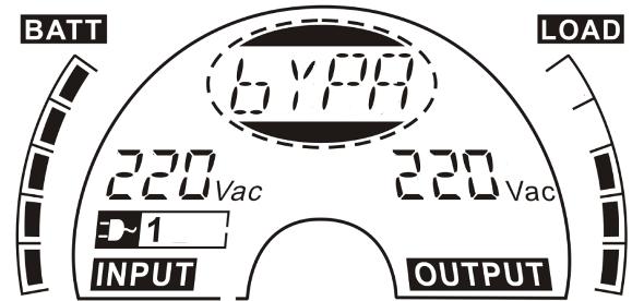 Figure 6.3 Bypass mode 6.4 No Output mode The LCD display in no output mode is shown as figure 6.4. The information about the mains power, the battery level, the UPS output and the load level could be displayed.