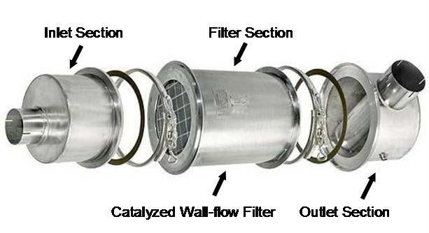 Maintenance Most feature a removable filter centerbody for maintenance DPF