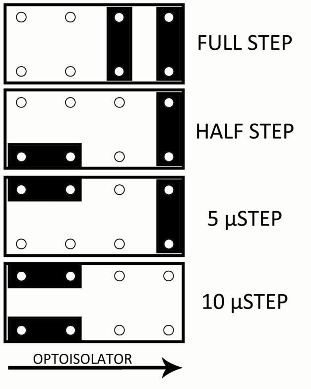 Once the jumpers have been located they may be set according to the diagram below. Please note that the four pins closest to the optoisolator are unconnected and can be used as jumper storage.