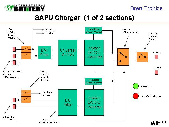 The schematic shows the layers of protection incorporated in the system. In order to address the various input options, a two-layer charge system has been incorporated in the APU.