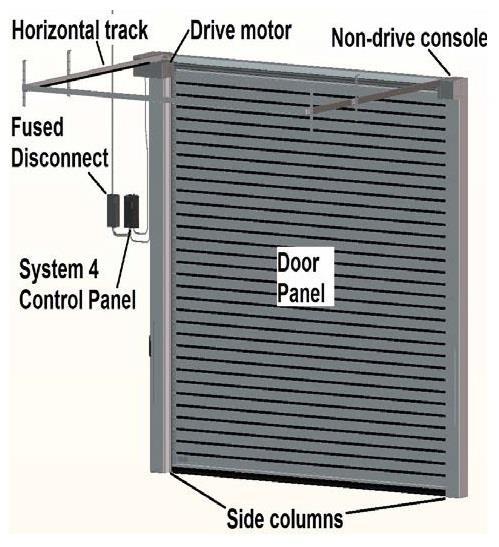 INSTALLATION-GENERAL ARRANGEMENT OF DOOR COMPONENTS 4. 200 500 ft. of 16-gauge, 19-strand, type XLPE, copper, crosslink polyethylene jacket wire (or equivalent).
