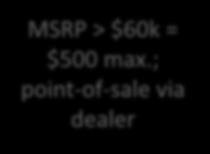 lowerincome households MSRP $60k =