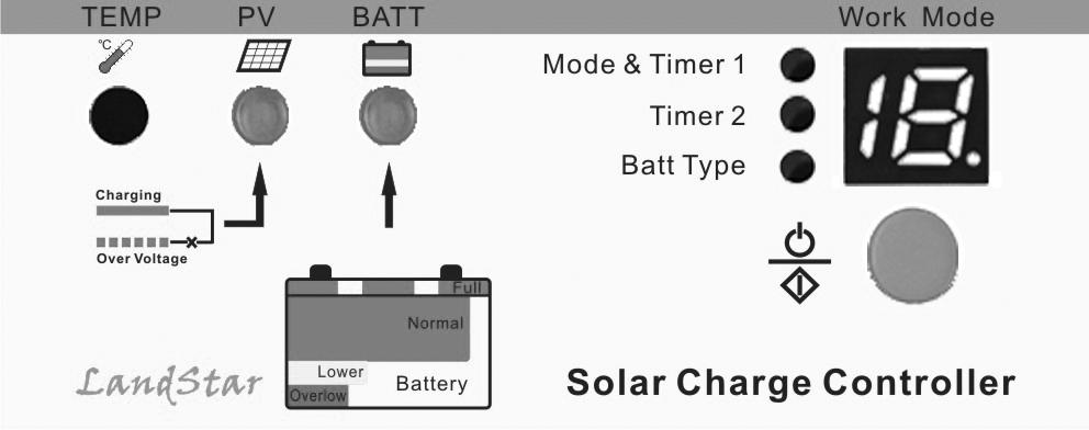 ertain types of batteries benefit from periodic equalizing charge, which can stir the electrolyte, balance battery voltage and complete chemical reaction.