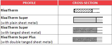 Graphite Gaskets - Rivatherm Gaskets made from Graphite RivaTherm Super have a wide range of application, with corrosive media or at high temperatures.