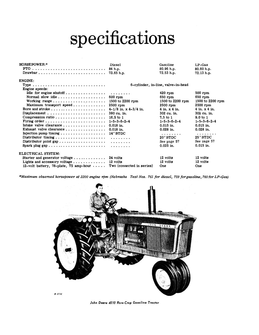 specifications HORSEPOWER: Diesel PTO.... 4 h.p. Drawbar.. 73.65 h.p. Gasoline 0.96 h.p. 72.53 h.p. LP-Gas 0.60 h.p. 72.13 h.p. ENGINE: Type..... Engine speeds: Idle for engine shutoff Normal slow idle.