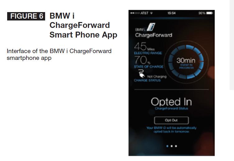 Smart Charging: BMW-style